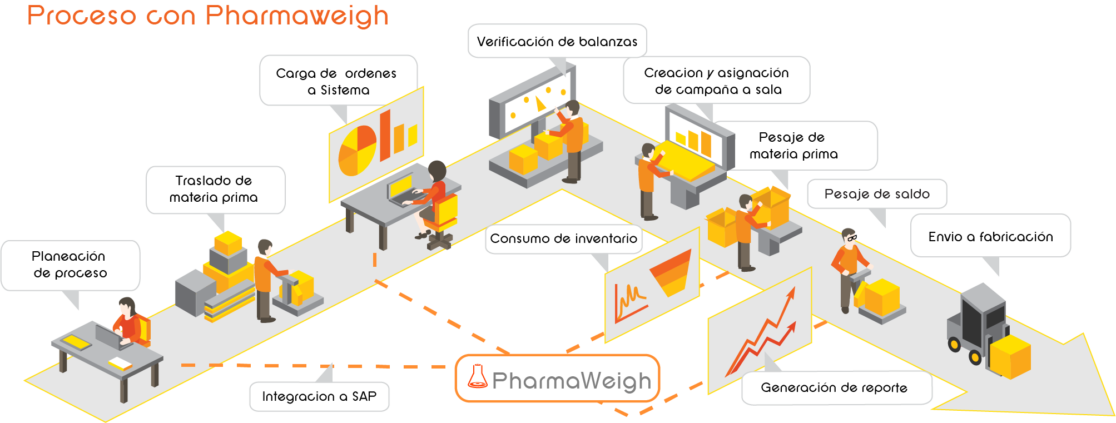 Pharmaweigh - Precise chemical and pharmaceutical dispensing