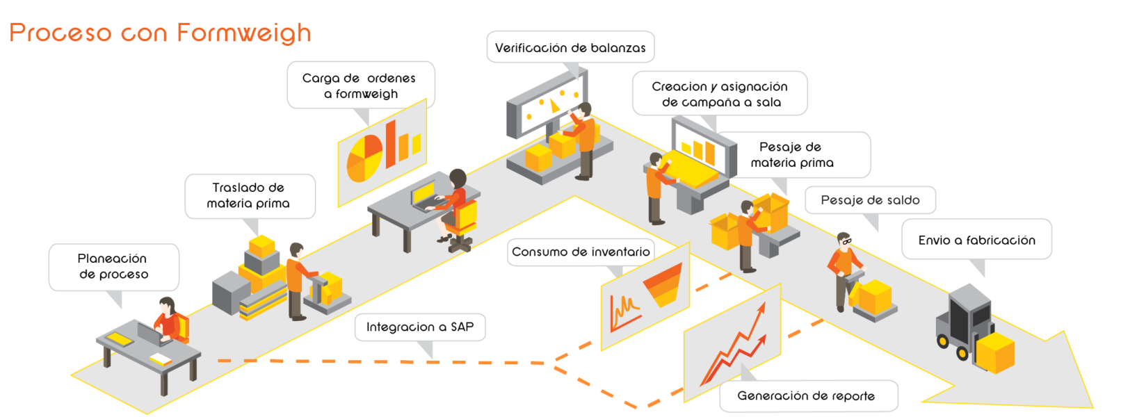 Infografia-smart-b - Imectech Solutions