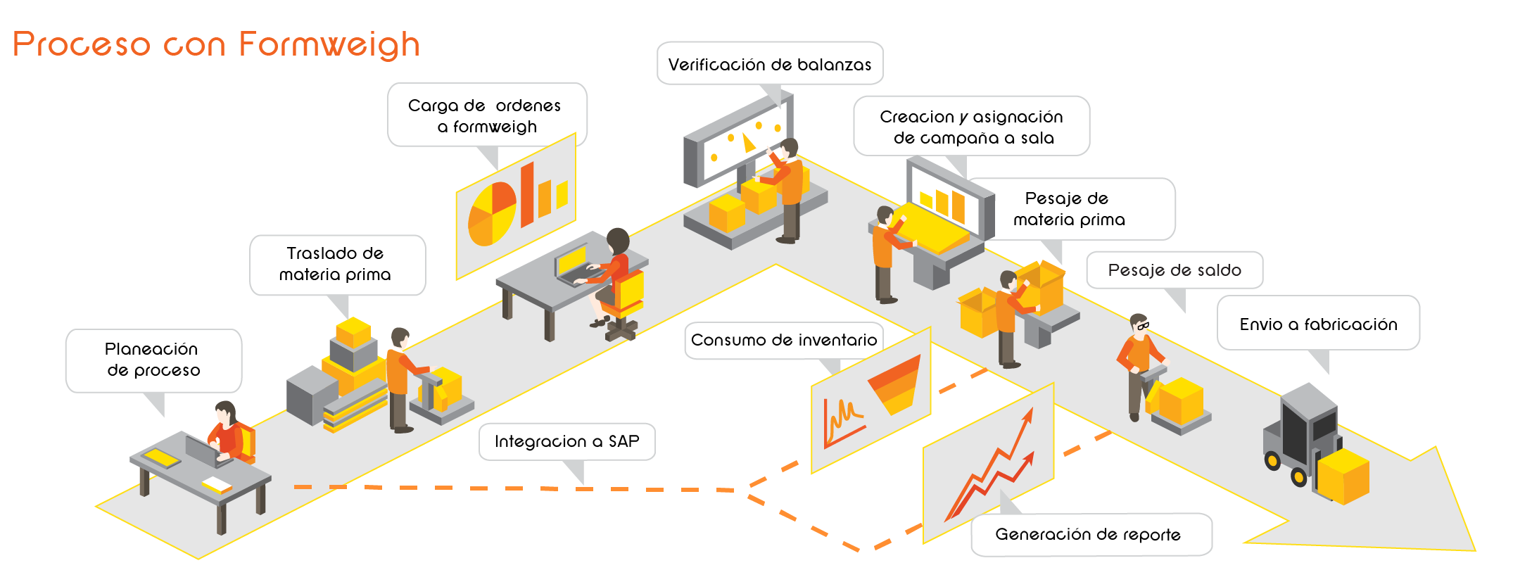 Infografia-smart-b - Imectech Solutions